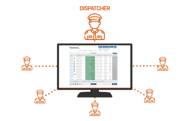 Security Guard Dispatch Software Silvertrac Software